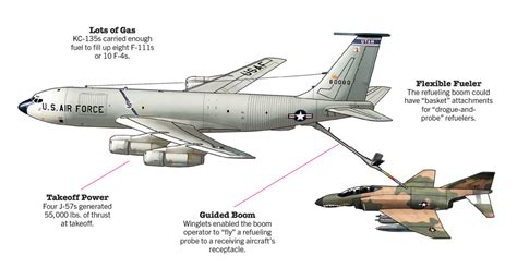 The Flying Gas Station: How the KC-135 Stratotanker Saved Planes When They Were in a Pinch