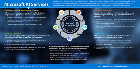 Reimagine Your Apps with Microsoft AI Services | by Brian Johnson | Medium