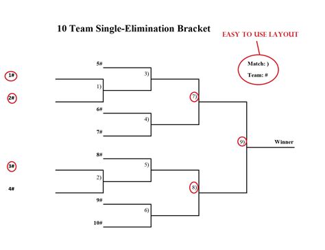 Template 10 Team Double Elimination Bracket