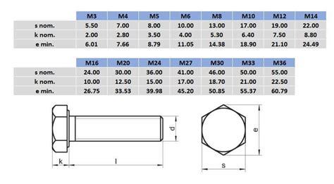 M8 x 40 304 Stainless Steel Hex Set Bolt - Box of 100