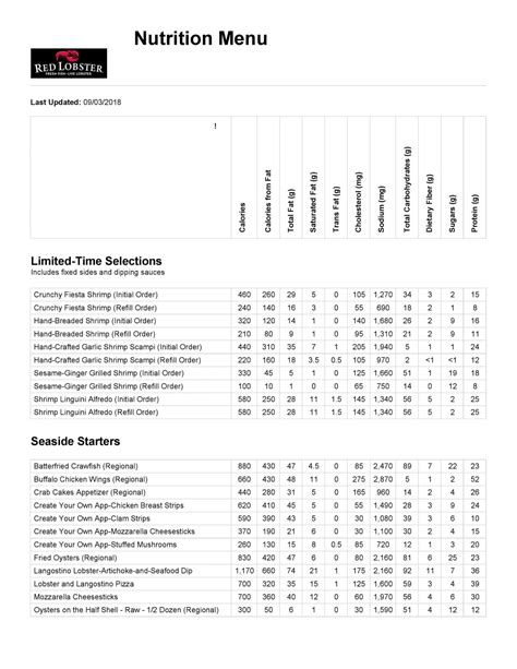 Red Lobster Nutrition & Calories