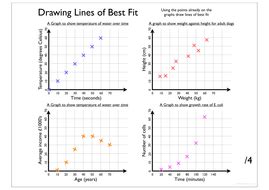 Line of Best Fit | Teaching Resources