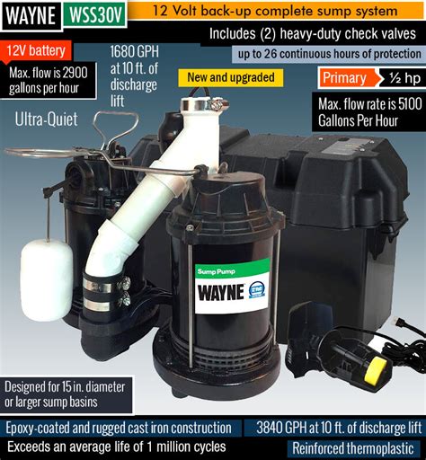 Reviews | Best Battery Backup Sump Pump | Definitive Sump Pump Guide