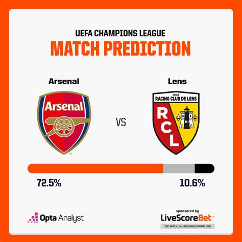 Arsenal vs Lens Prediction | Opta Analyst