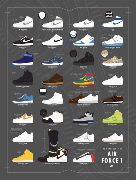 Nike Publishes Official Air Force 1 History Infographic - The Hoop Doctors