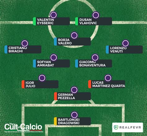 Serie A Round 21: Fiorentina – Inter Official Lineups