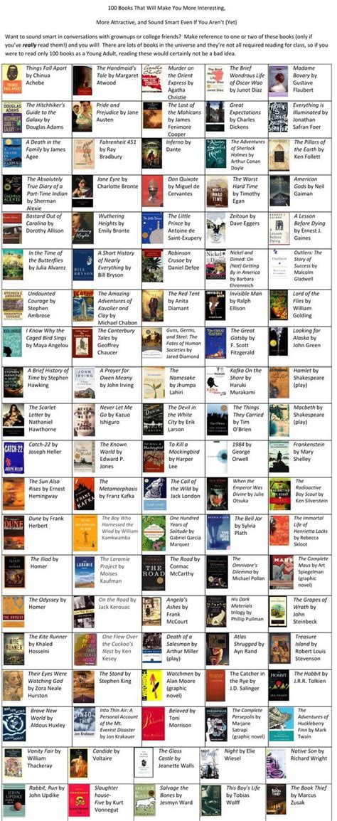 Interesting list | 100 books to read, 100 book, Book club books