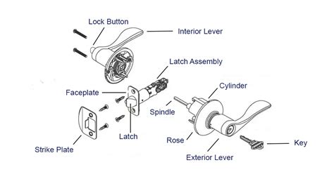 How to understand your door handle – The Blue Space Help Center