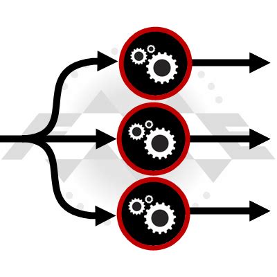 Parallel Processing | Safe Software