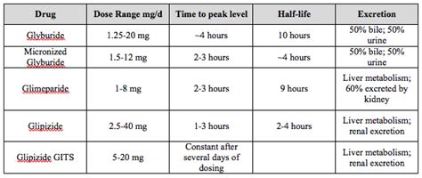 Case Studies | Beta Cells in Diabetes