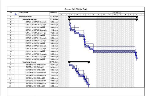 Bar Chart Schedule Example