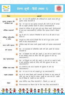 प्रेरणा लक्ष्य सूची चार्ट कक्षा 1 के 5 तक भाषा व गणित Mission Prerna Lakshya Chart Class 1 to 5 ...