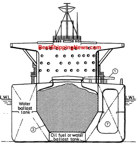 Dry Bulk Carrier Ships