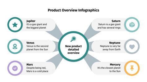 Free Product Overview Infographics for Google Slides and PPT