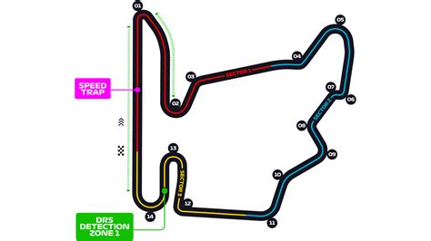 Hungarian Grand Prix - F1 Race - Hungaroring - Budapest | Formula 1®