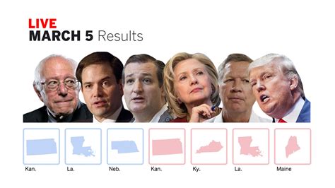 Kentucky presidential 2016 election results and map - Los Angeles Times