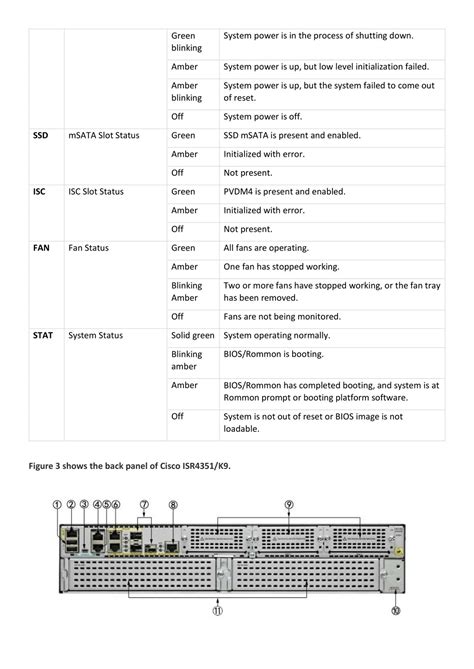 PPT - Cisco 4351 Datasheet – ISR 4351 PowerPoint Presentation, free ...