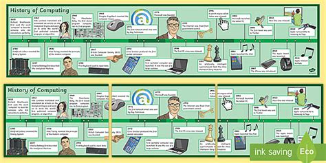 History of Computing Display Timeline - Display - Twinkl