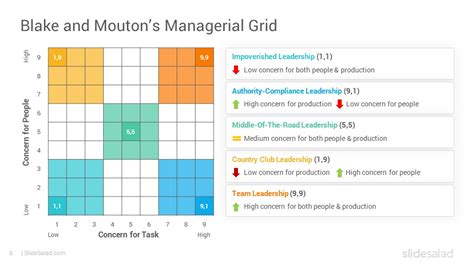 Blake mouton managerial grid pdf - poollasopa