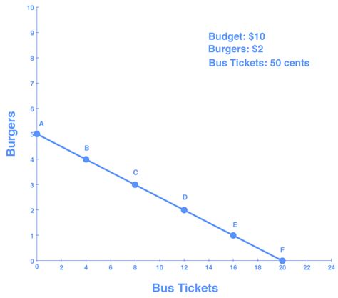 How to Calculate Opportunity Cost - KarterminHarmon