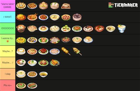 Genshin Impact | Liyue Dishes Tier List (Community Rankings) - TierMaker