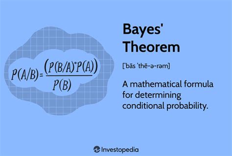 Bayes' Theorem: What It Is, Formula, and Examples