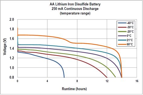 Schlage Encode Battery life - Devices & Integrations - SmartThings Community