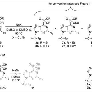 Scheme 4: Synthesis of phosphonic acid monoesters 3 and 7-9 as well as... | Download Scientific ...