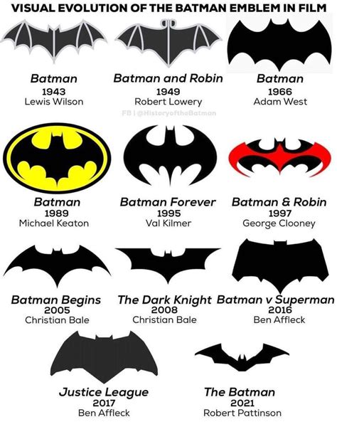 3bsm on Instagram: “Which bat crest/symbol/emblem is the the best? #batman #batemblem #batsign # ...