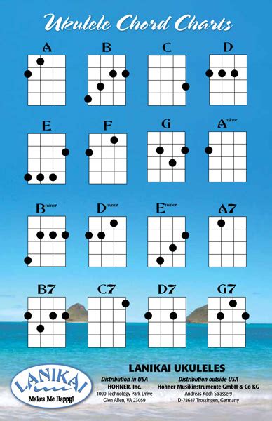 Ukulele Chords | How to Play Ukulele - Austin Bazaar