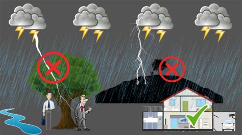 5 precautions to take this Monsoon: Safety Tips