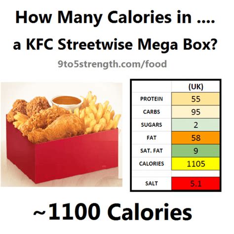 How Many Calories in KFC?