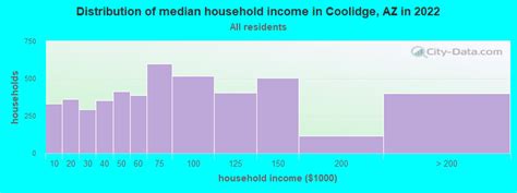 Coolidge, Arizona (AZ 85228) profile: population, maps, real estate ...