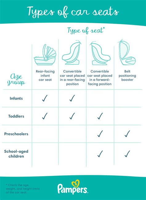 Car Seat Weight Chart – Two Birds Home