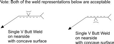 Inventor Weld Symbols