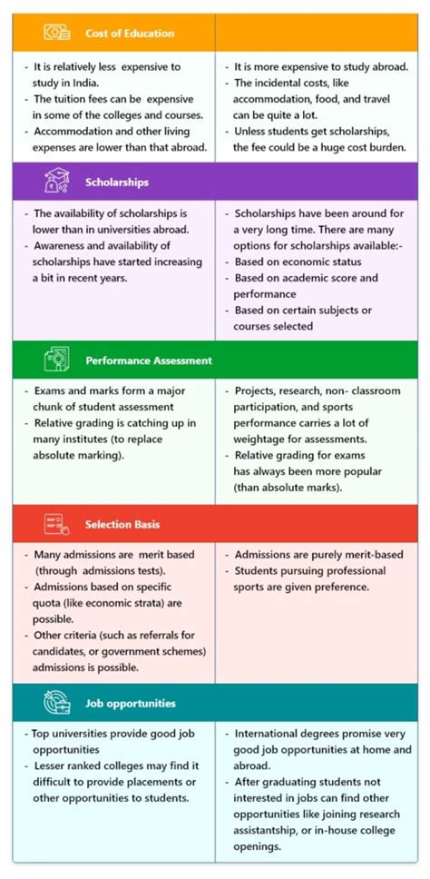 11 Differences Between Indian Education Vs. Foreign Education