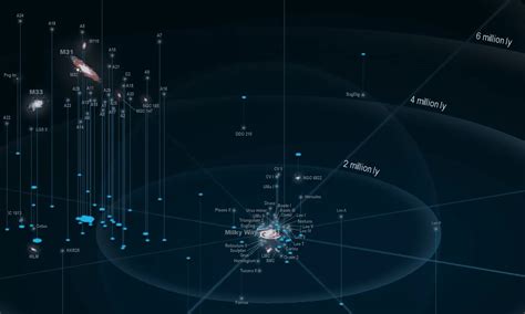 Detailed Local Group Of Galaxies