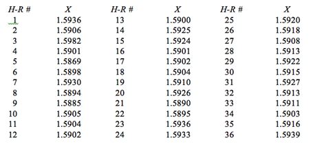 self study - Determine number of runs is significant at 5% level of ...