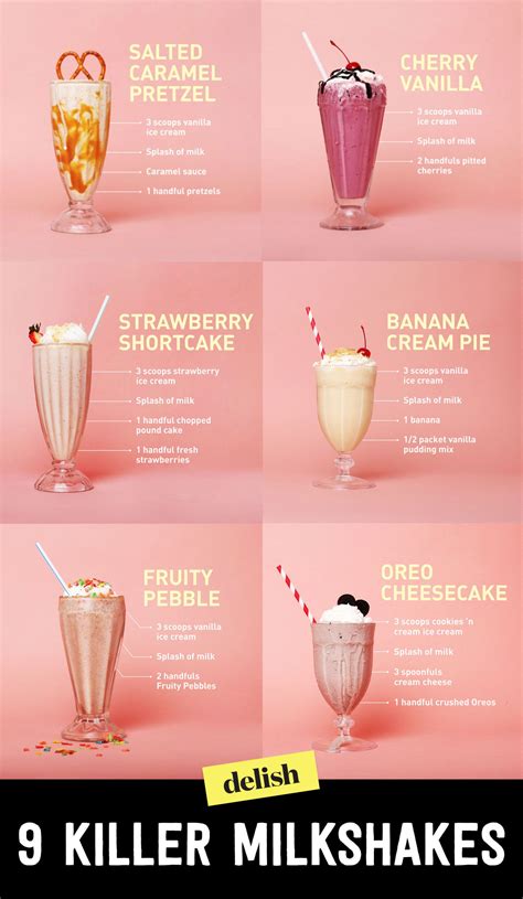 19 Killer Milkshakes That Will Rock Your World | Starbucks drinks recipes, Easy smoothie recipes ...