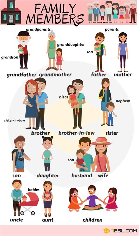 Family relationship chart – Artofit