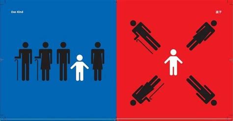 Culture: East Vs West‏ (Explained Pictorially)