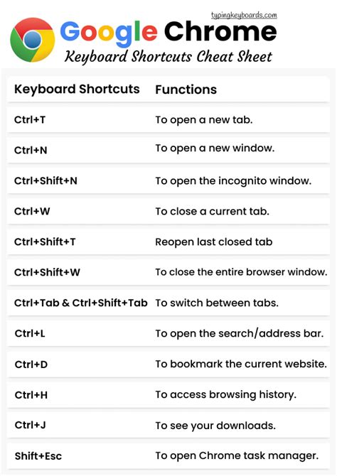 Google Chrome Keyboard Shortcuts Cheat Sheet - Typing Keyboards