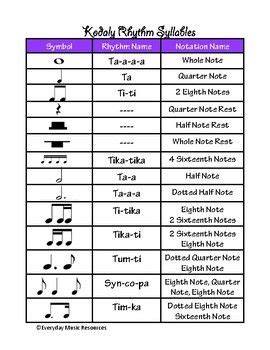 Kodaly Rhythm Chart & Music Symbols by Everyday Music Resources ...