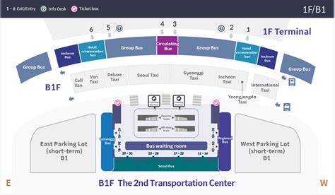 Guide for travel to clinic from Incheon International Airport – Lee Young Jun Clinic of Korean ...