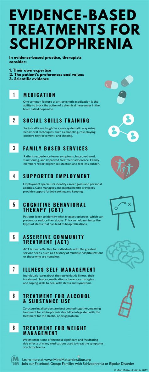 Evidence-Based Treatment for Schizophrenia - Mind Matters Institute