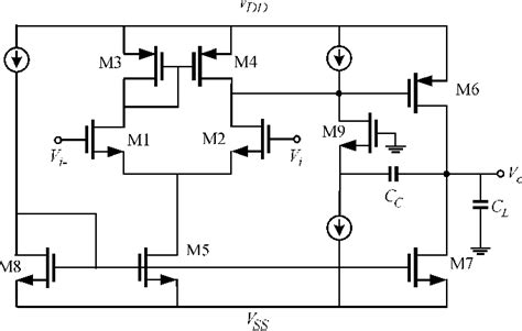 Figure 1 from Design procedure for two-stage CMOS operational ...