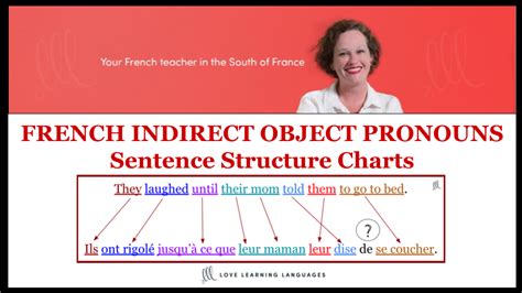 sentence-charts-indirect-object-pronouns-new – Love Learning Languages