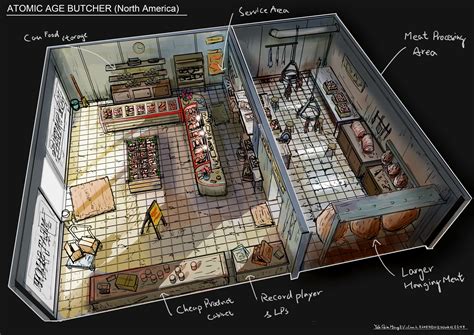 Butcher Shop Design Layout