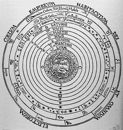 Aristotle Astronomy