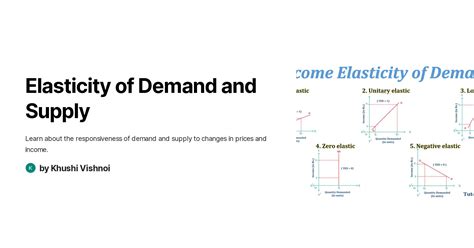 Elasticity of Demand and Supply